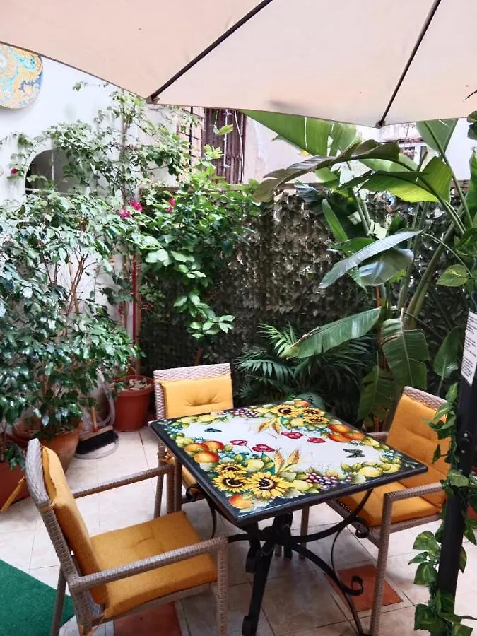 Contatti di Casa Sicana